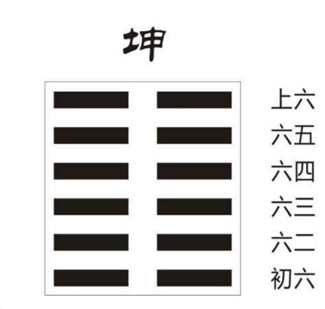 易經九宮格|什麼是九宮格、八卦陣？《易經》坤卦解讀